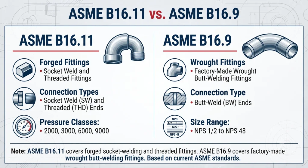 ASME B16.11 vs ASME B16.9
