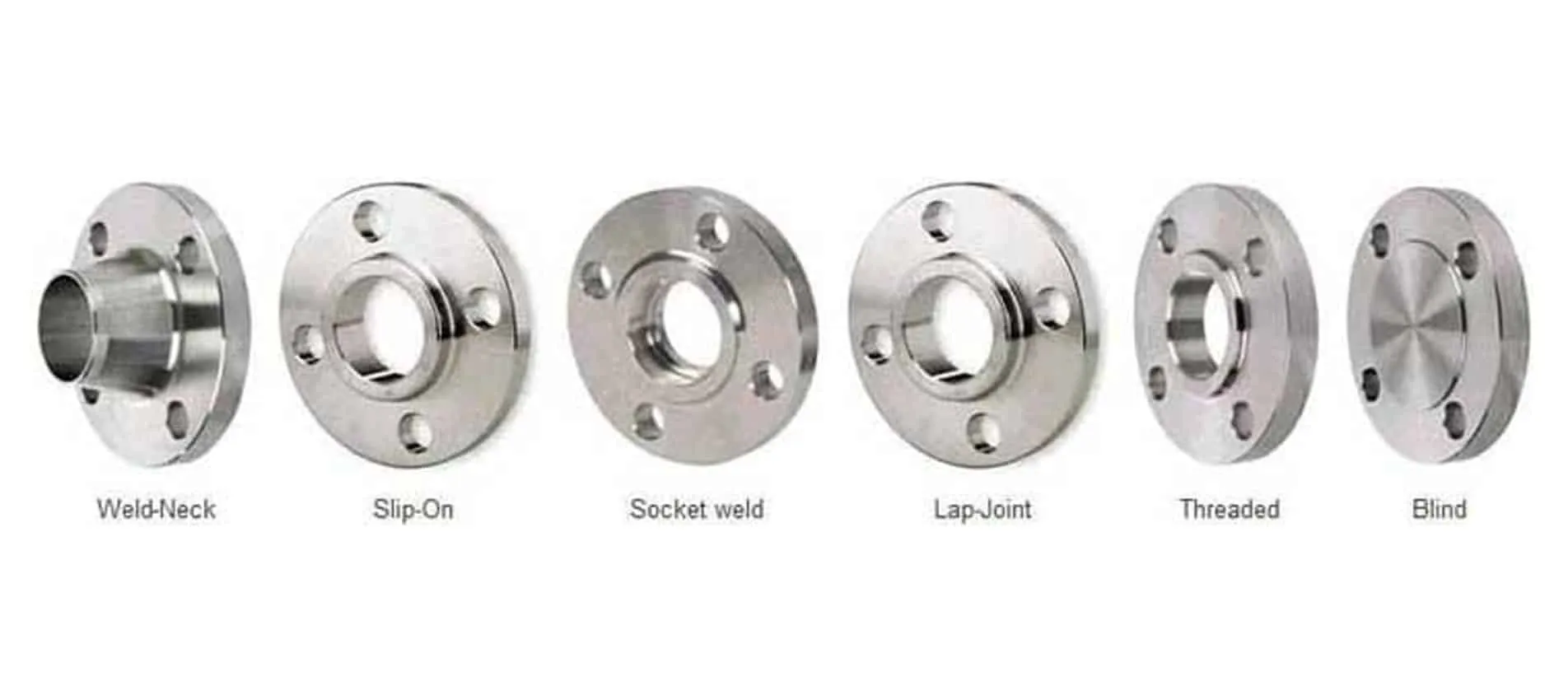 What is a pipe flange - industrial pipe flange types
